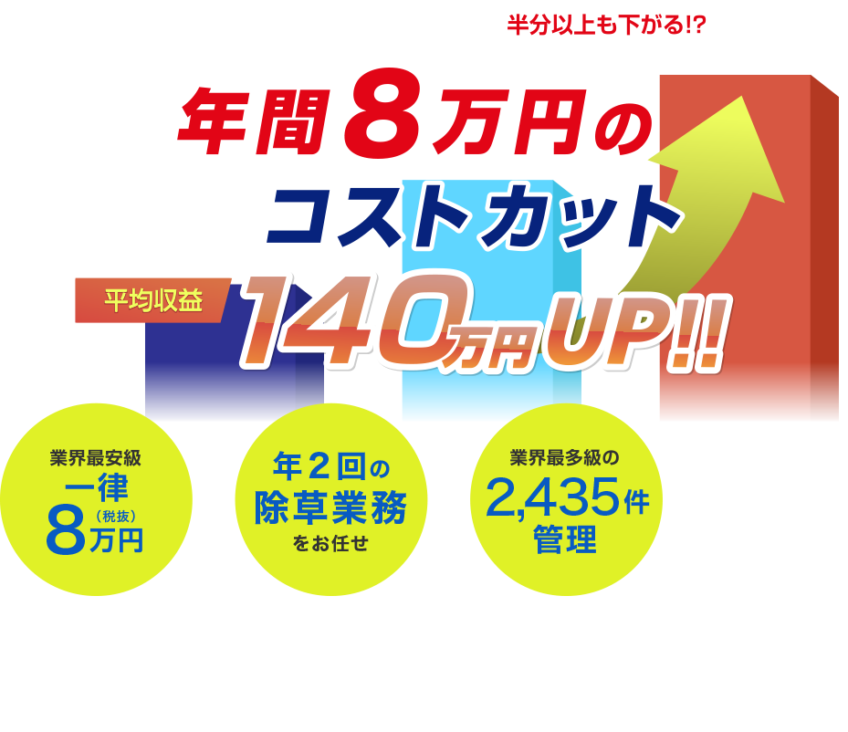 年間8万円のコストカット